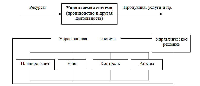 Курсовая работа: Характеристика методов финансового анализа как инструментов для принятия управленческих решений